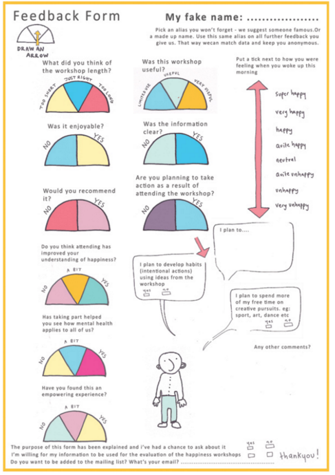 Image from Happiness Project evaluation