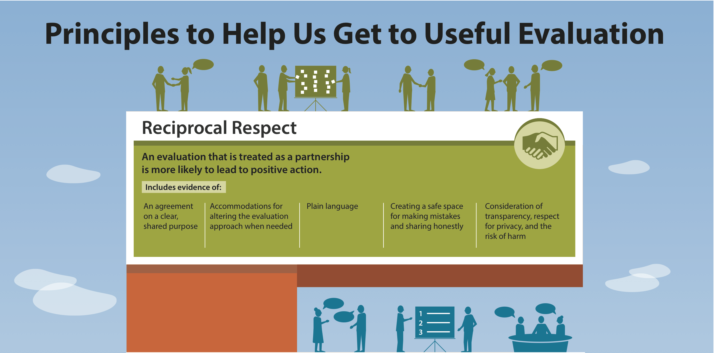 Cropped image of Evaluation Principles