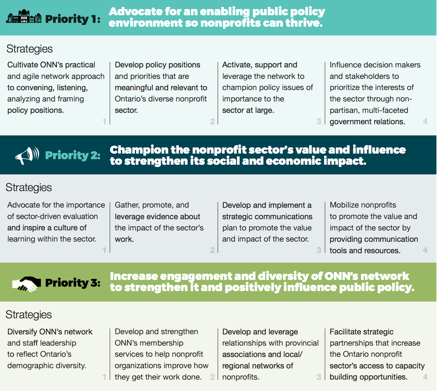 Image of Priority 1, 2 and 3