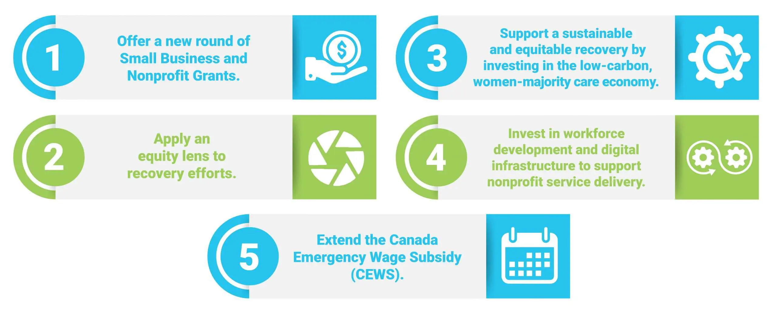 Graphic with numbered list of policy recommendations, each with icon, text alternates between blue and green