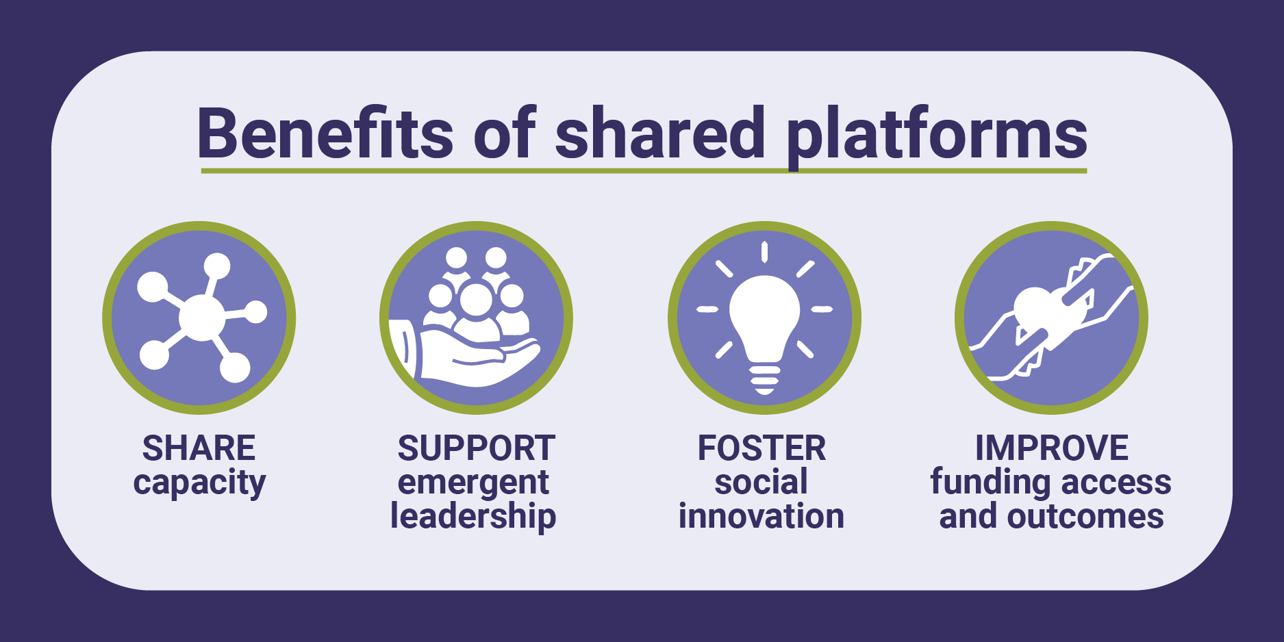 Graphics outlining four benefits of shared platforms