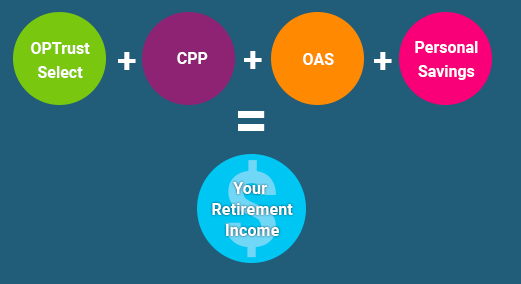 Pension estimator chart