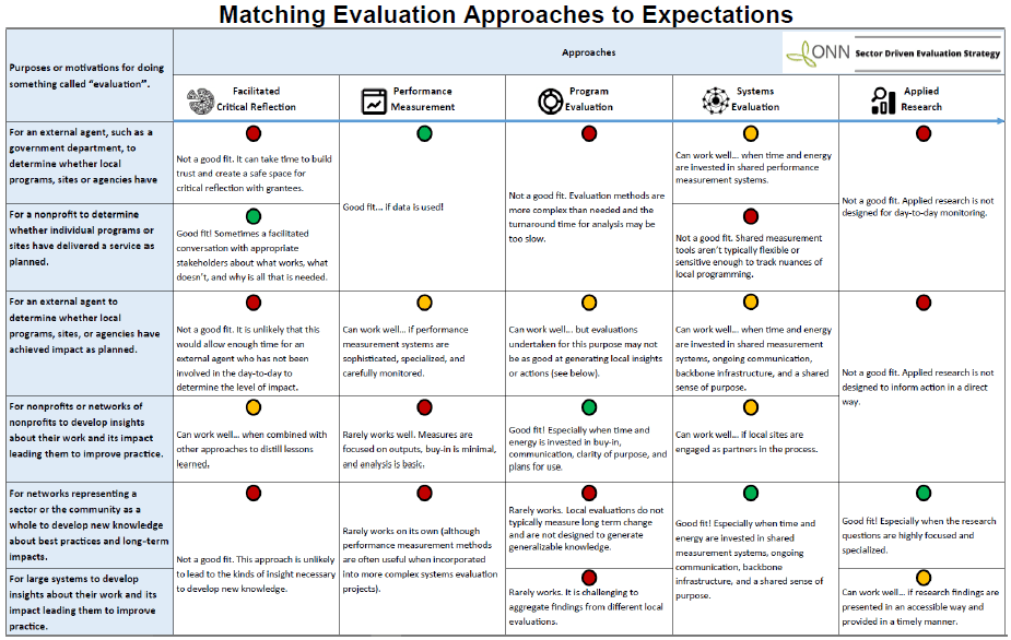 Evaluation | ONN