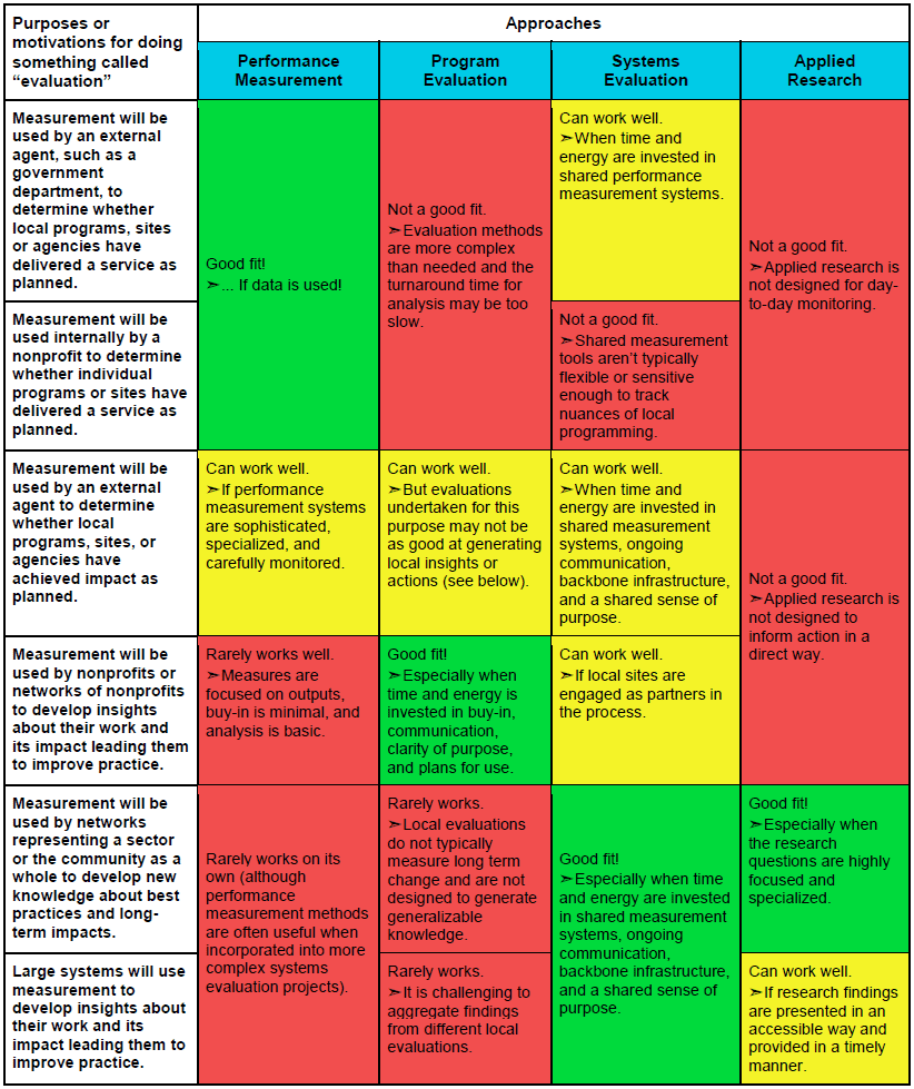 Evaluation Approaches Table