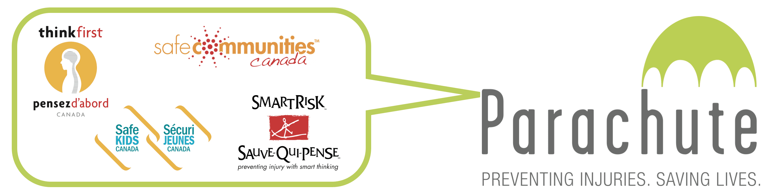Image has a white background with Parachute's logo on the right. On the left is a rectangular shape that has the logos of think first, safe communities canada, smart risk, and safe kids canada.