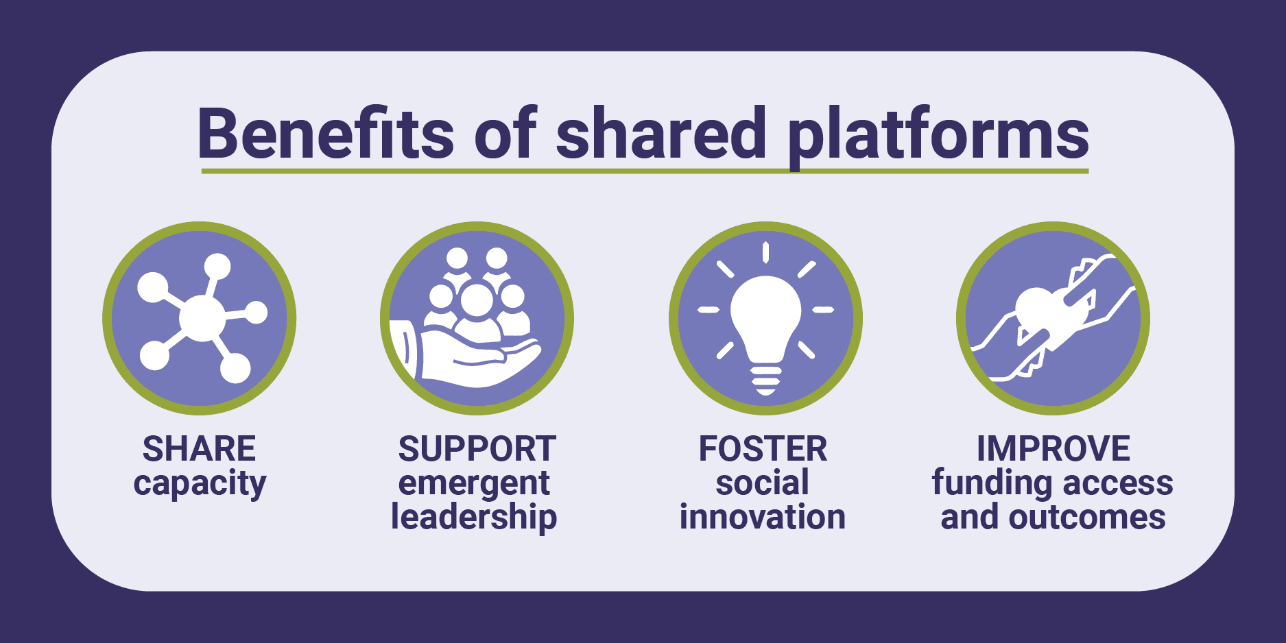 Graphics outlining four benefits of shared platforms